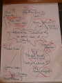 Flipchart 03